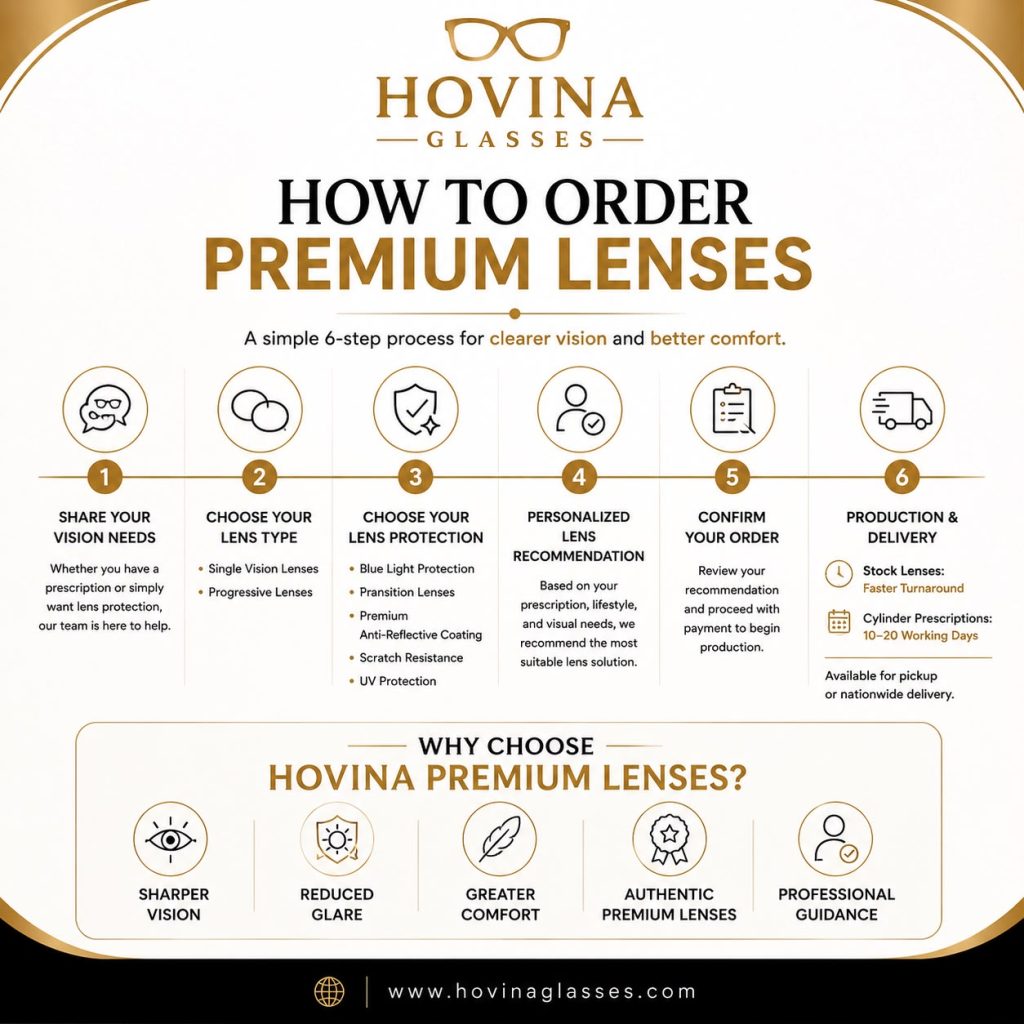 Premium lenses